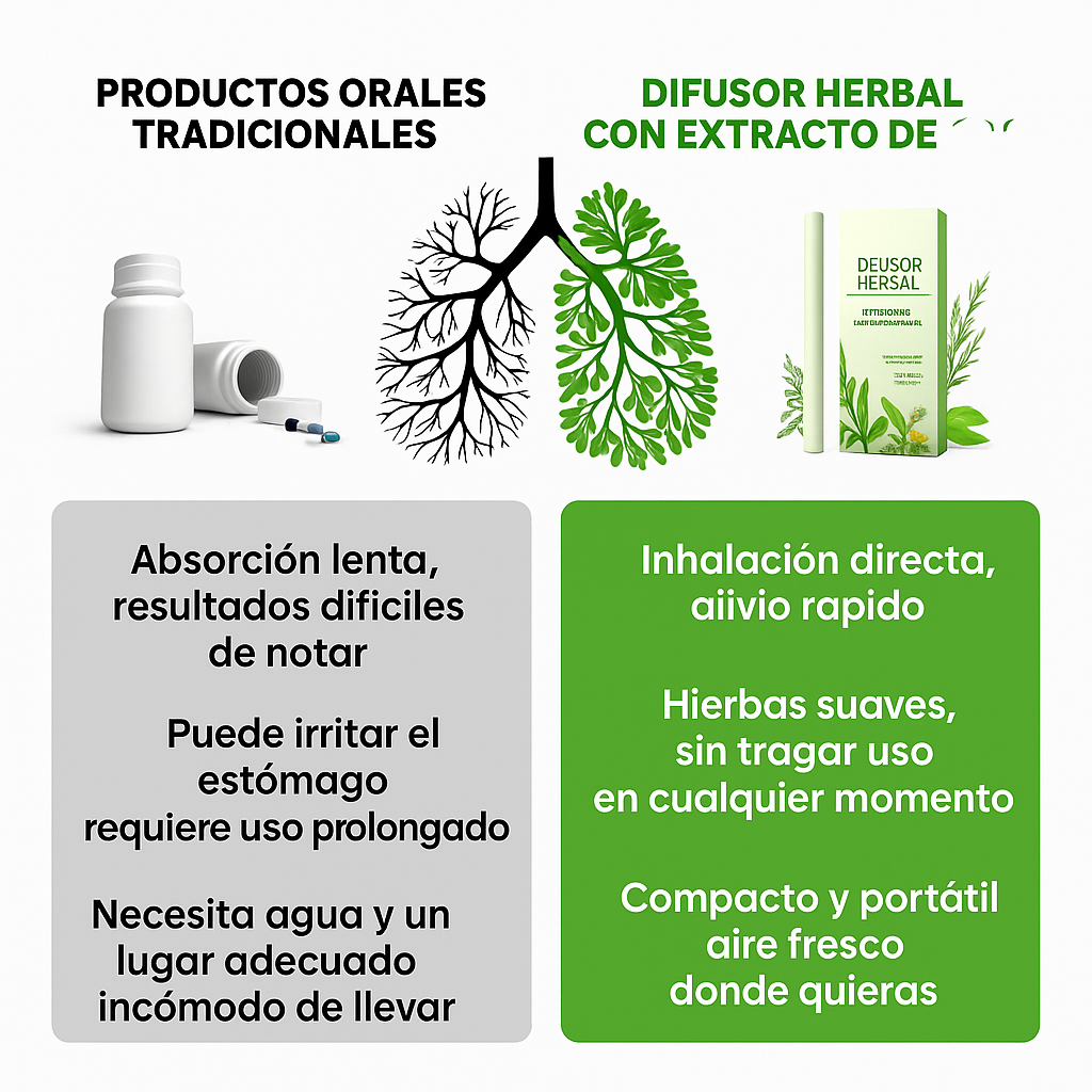 RIXE - DIFUSOR AIRE HERBAL